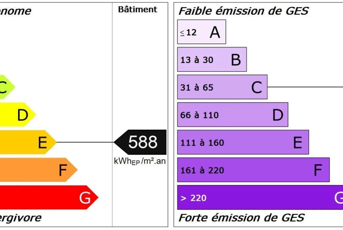 Bâtiment en briques entre Bray-sur-Seine et Nogent-sur-Seine 