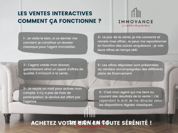 Studio 23m² à vendre près des Arènes - Montpellier 