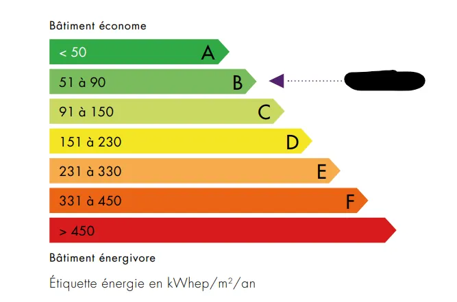 Appartement 2 pièces à Bezons avec parking et remise exceptionnelle en livraison en 2026 