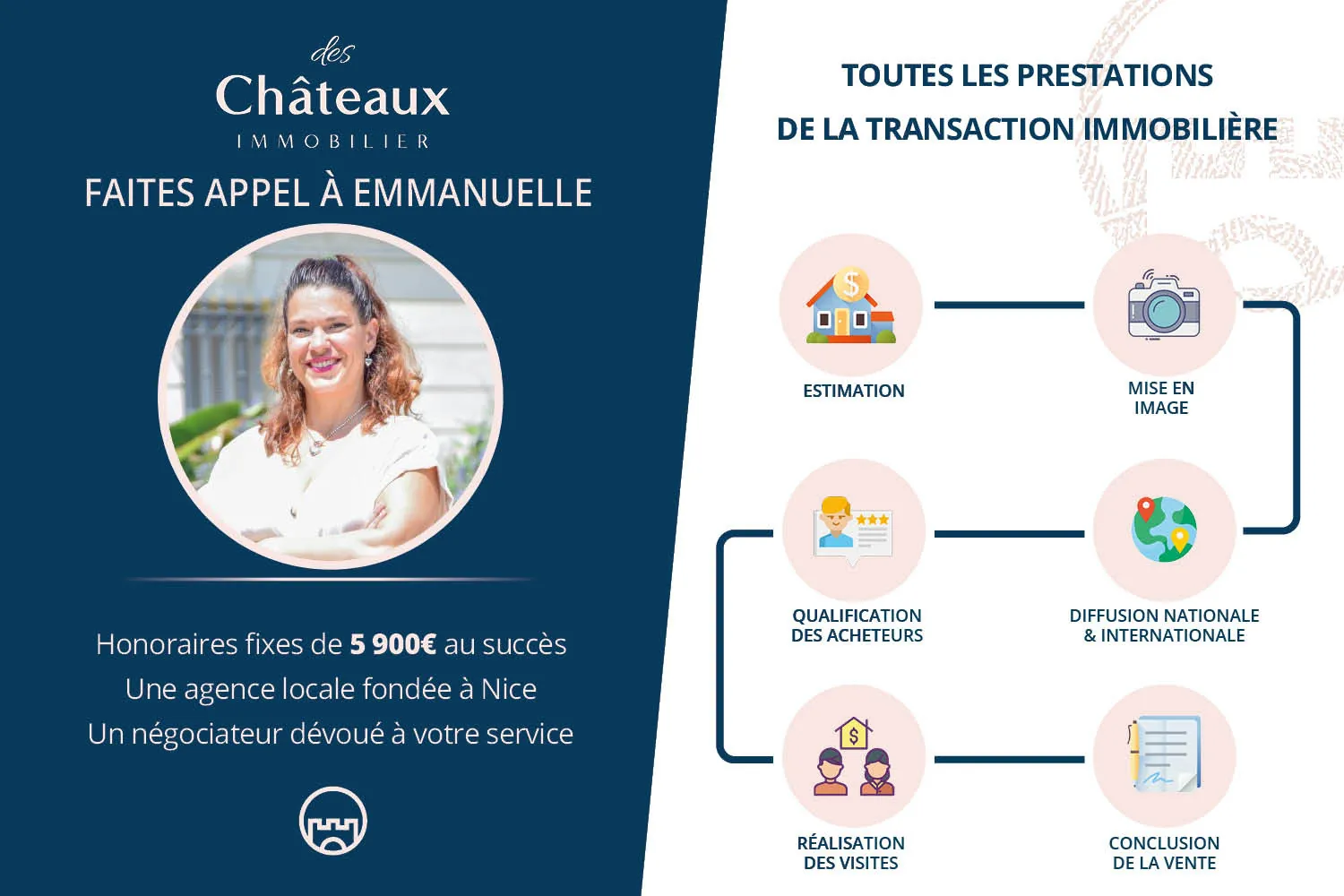 Appartement 2 pièces de 46 m² à Nice avec terrasse en vente proche commodités 