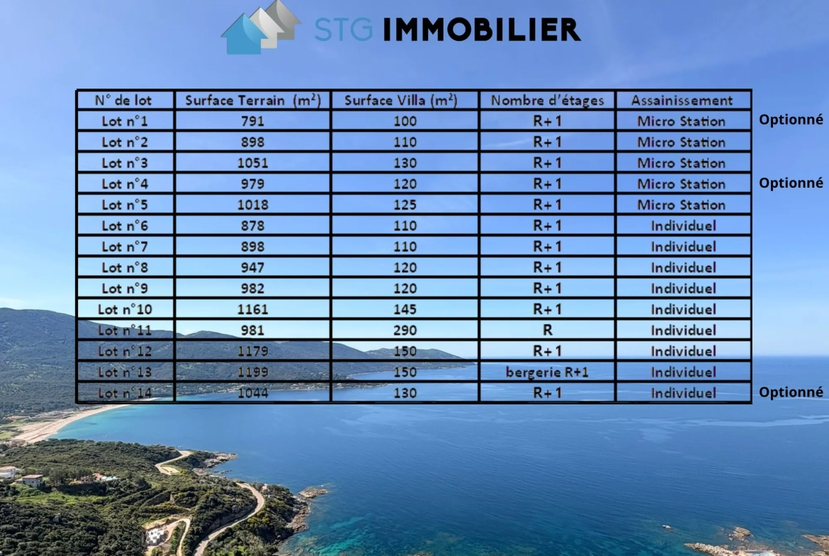 Terrain constructible de 981 m² à Casaglione, proche plage, viabilisé et avec vue dégagée 