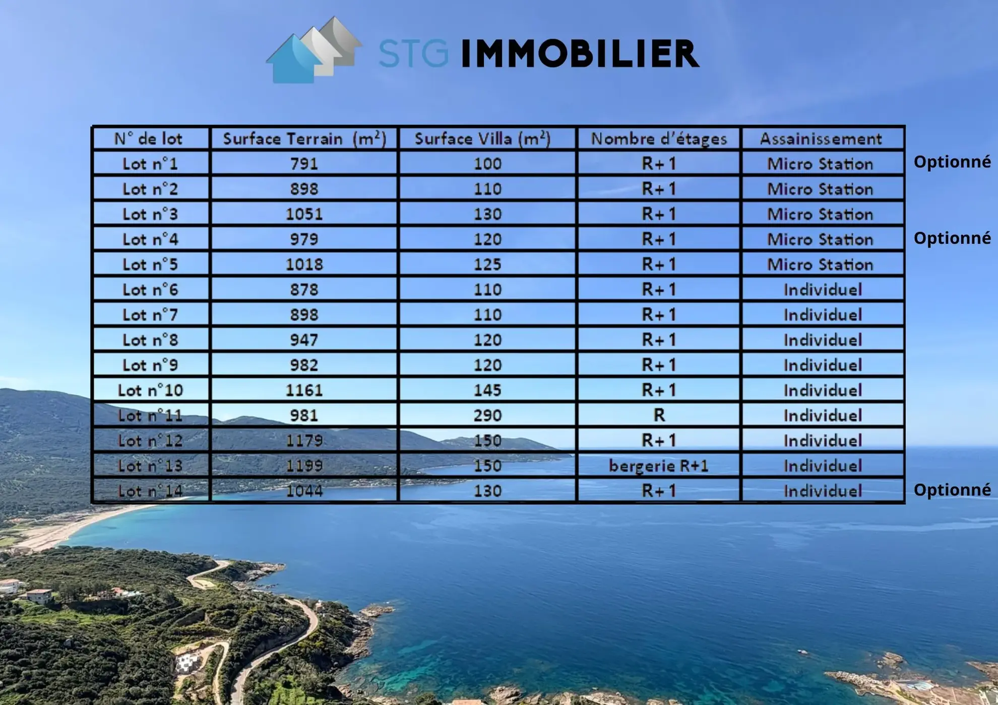 Terrain constructible de 981 m² à Casaglione, proche plage, viabilisé et avec vue dégagée 