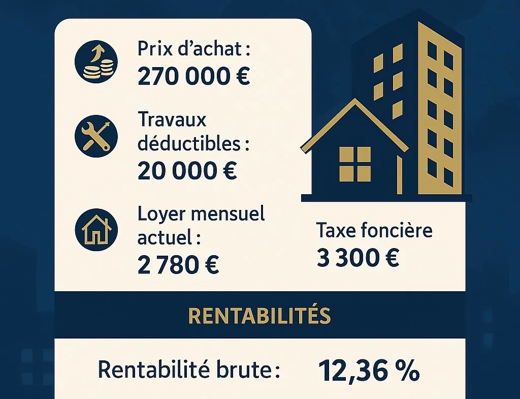 Immeuble de rapport à Fort-de-France – Investissement locatif avec rendement attractif 