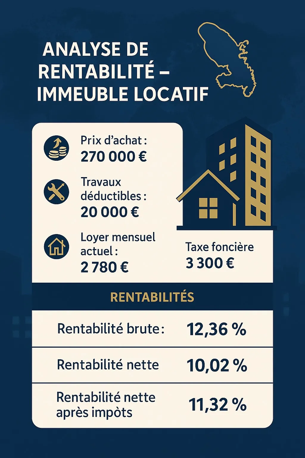 Immeuble de rapport à Fort-de-France – Investissement locatif avec rendement attractif 