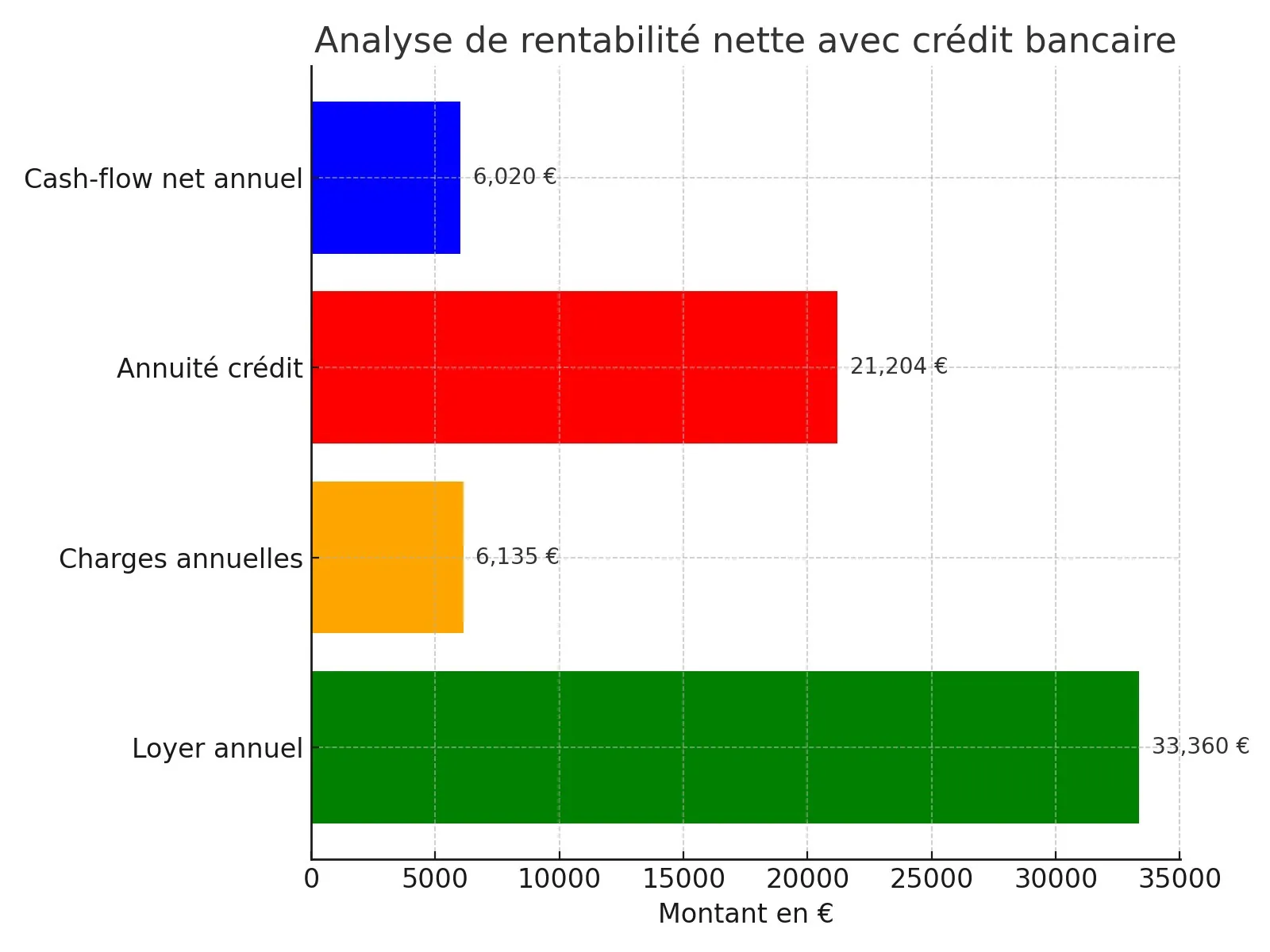 Immeuble de rapport à Fort-de-France – Investissement locatif avec rendement attractif 