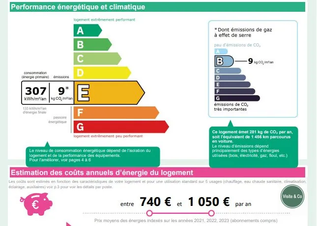 Appartement T1 meublé à Dives-sur-Mer - Idéal investissement ou résidence 