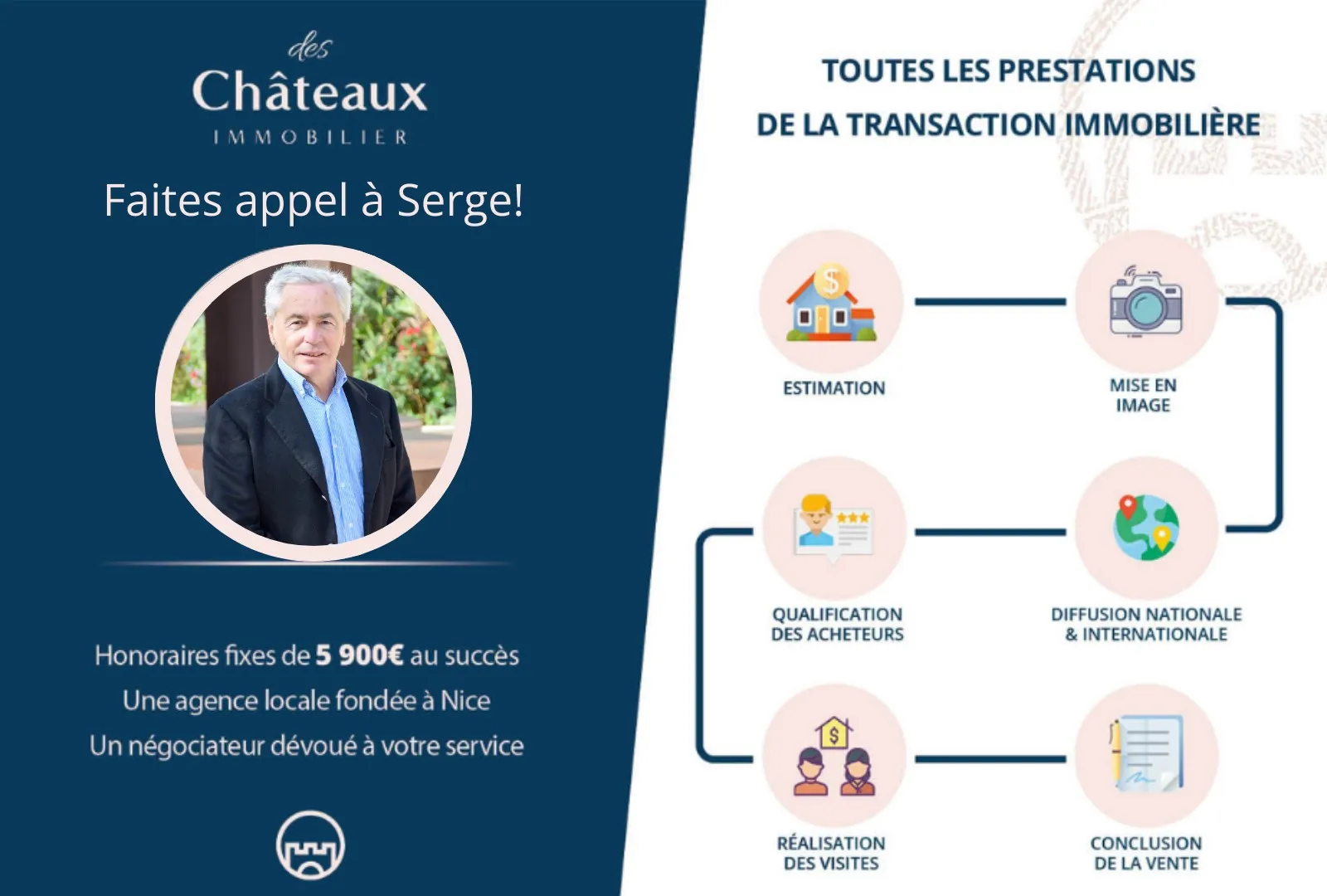 Appartement T2 avec jardin à Nice Gairaut – Résidence récente avec box 