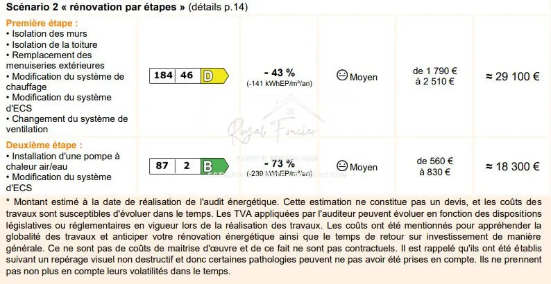 Maison de campagne authentique à Descartes avec jardin et potentiel de rénovation 
