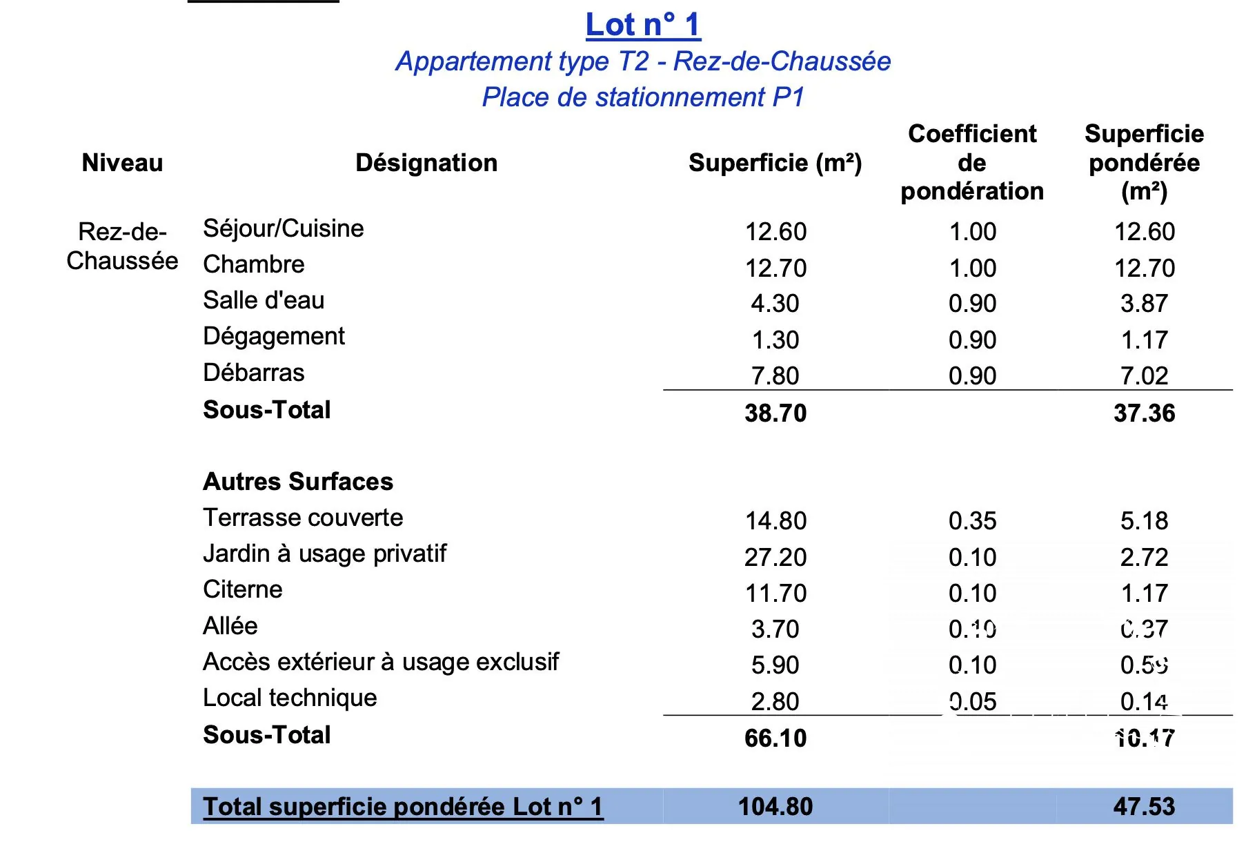 Appartement T2 avec jardin et vue mer à Saint-Martin - Perfect pour investissement ou résidence 