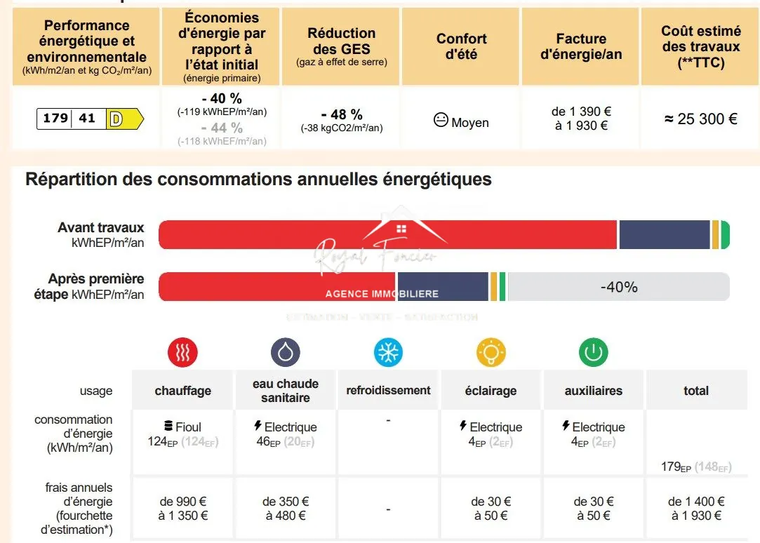 Charmante maison de ville à Yzeures-sur-Creuse à restaurer, 102 m² 