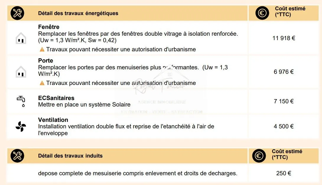 Charmante maison de ville à Yzeures-sur-Creuse à restaurer, 102 m² 