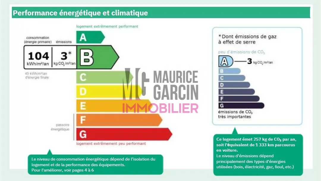 Appartement duplex de 80 m² avec jardin et garage à Avignon - Quartier Clinique URBAIN 5 