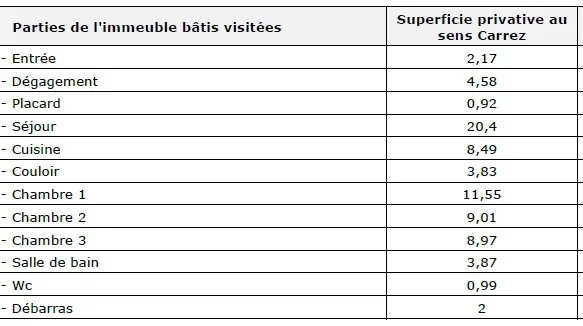 Appartement 3 chambres à Montmagny à Vendre avec Locataire en Place 