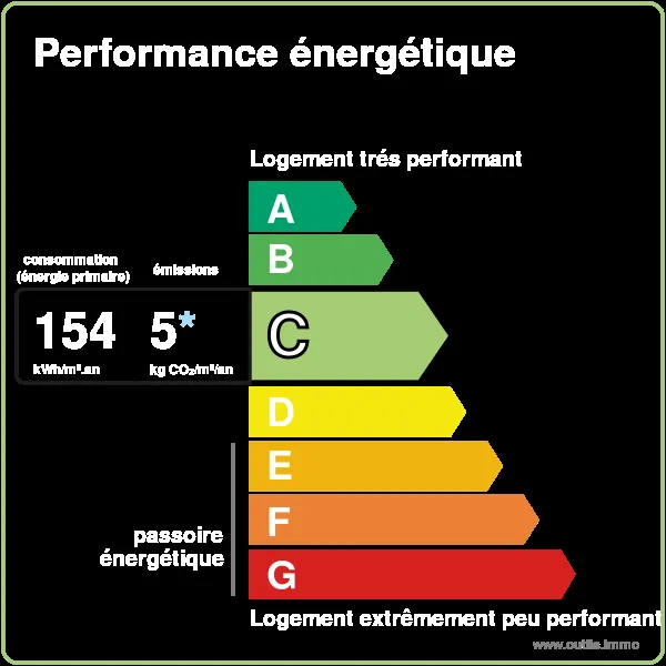 Magnifique maison rénovée en 2022 avec grand séjour et jardin à Saint-Clair-Sur-Epte 