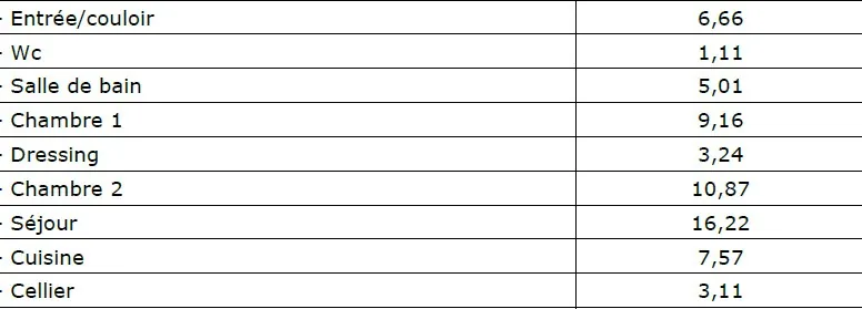 Appartements à Pontoise – T3 de 63 m² aux Maradas proche des écoles et de la gare 