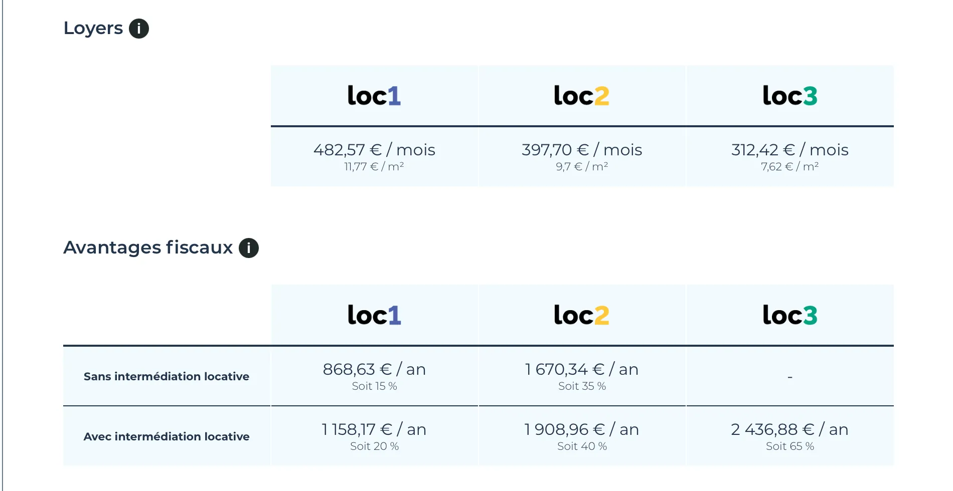 Appartement T2 de 41 m² à Saint-Martin-Le-Vinoux avec parking et balcon 
