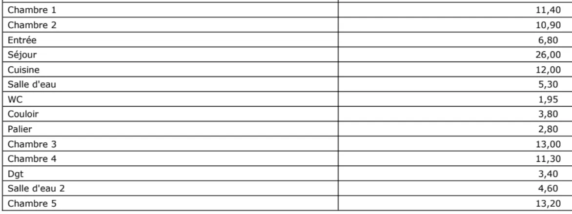 Maison 5 chambres proche d'Abbeville avec jardin et sous-sol complet 