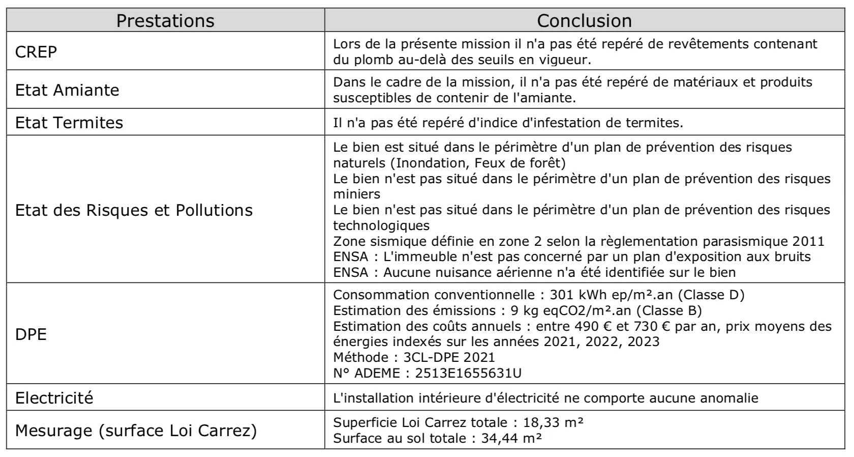 Studio à La Ciotat avec vue mer, dernier étage, idéal résidence secondaire ou investissement locatif 