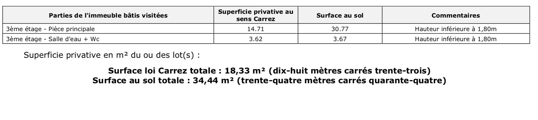 Studio à La Ciotat avec vue mer, dernier étage, idéal résidence secondaire ou investissement locatif 