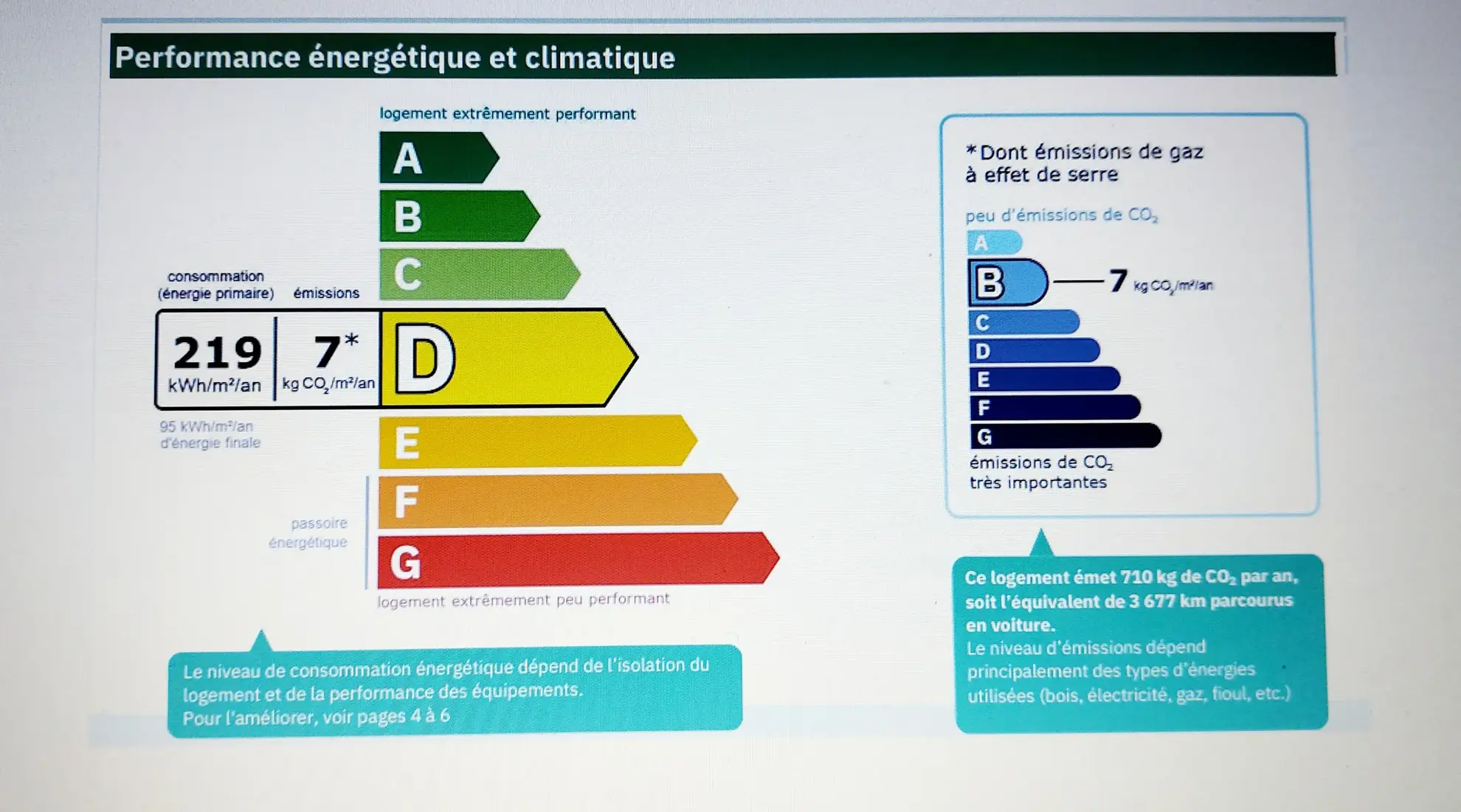 Maison 3 chambres à Laval avec jardin sans vis-à-vis - Emplacement privilégié 