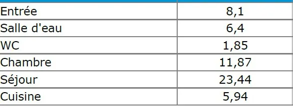 Appartement T2 de 58m² à La Courneuve avec parking privé près des transports 