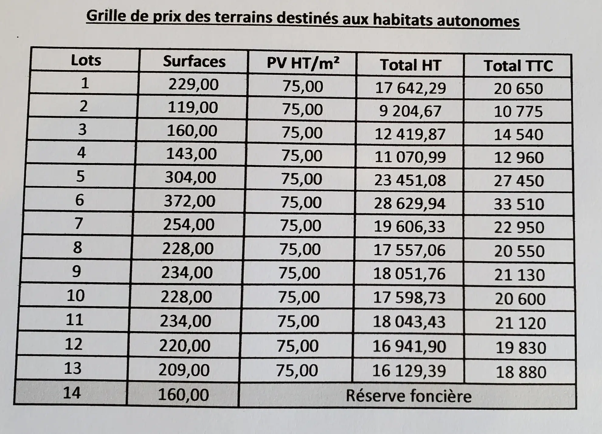Terrain de 236 m² à Le Séquestre pour habitat autonome et transportable 