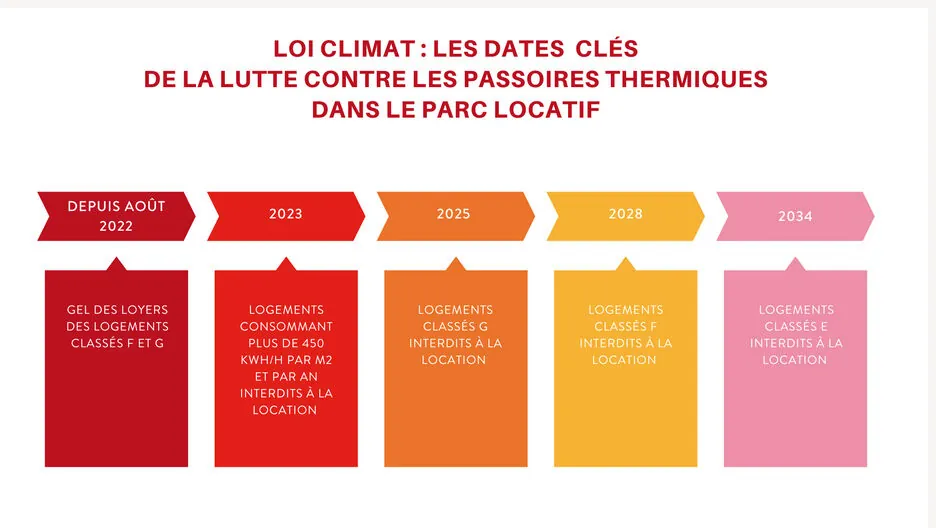Appartement T2 à Biarritz avec terrasse et parking privé 