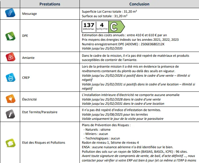 Appartement 2 pièces calme et rénové dans le Carré d'Or à Nice à 400m du Negresco 