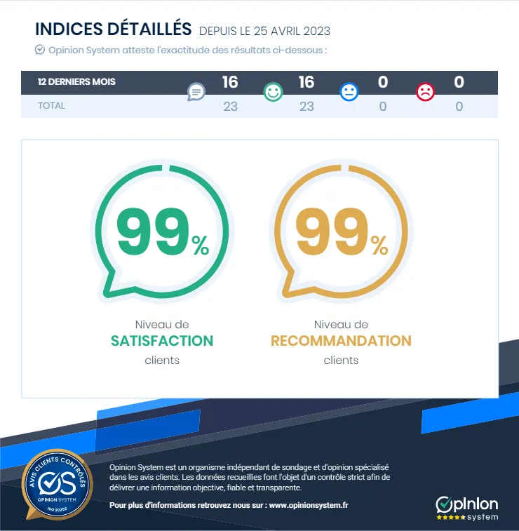 Appartement T2 lumineux de 54 m² à Rouen, entièrement rénové, proche commodités 