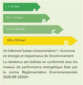 Appartement 2 chambres à Mondeville avec haute performance énergétique et parking privé 