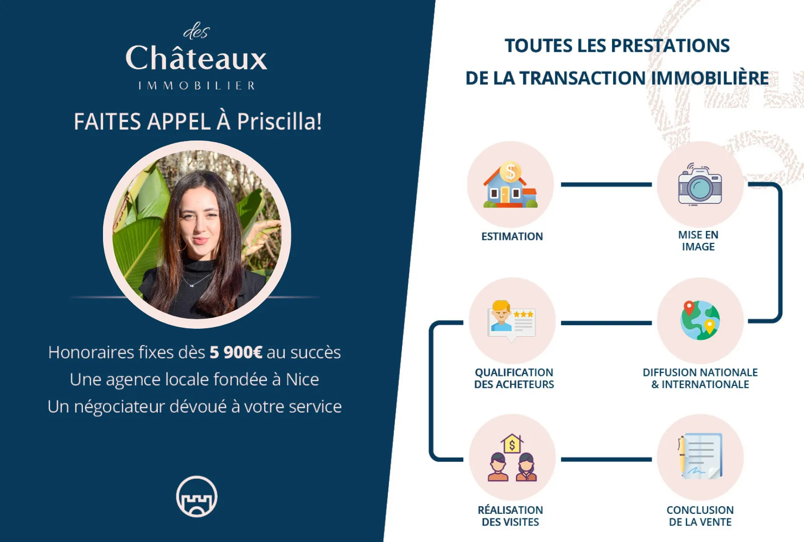 Appartement 2 pièces à Nice proche gare - 48 m² avec balcon 